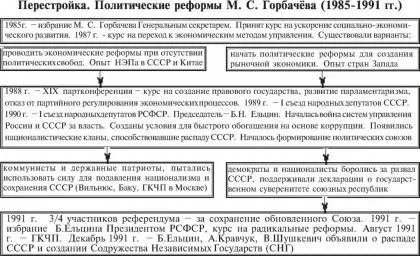 Доклад по теме Распад СССР и новая политическая и социально-экономическая “перестройка”